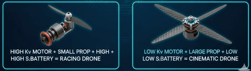 Drone Power System Wiring and Compatibility Guide