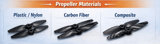 Propeller Materials